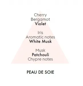 Starck Peau de Soie / Hodvábna koža náplň do difuzéra 0,4 l - Maison Berger Paris