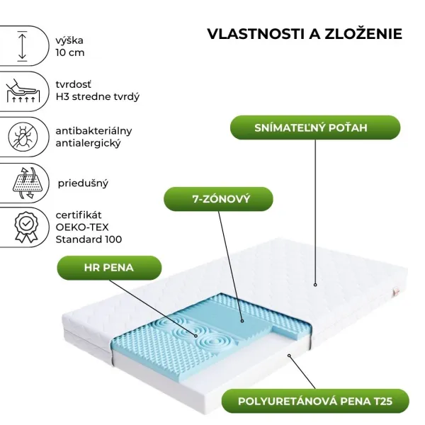 FDM Penový matrac LEON Microquilt | 90 x 190 cm