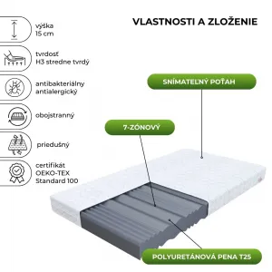 FDM Penový matrac LIVIA Microquilt | 100 x 200 cm