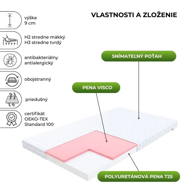 FDM Penový matrac LUGO Microquilt  | 90 x 200 cm