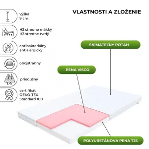 FDM Penový matrac LUGO Microquilt  | 90 x 200 cm