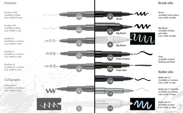 Štartovací set pre Manga komiksy Faber-Castell