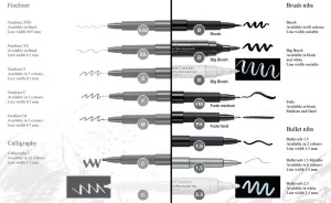 Štartovací set pre Manga komiksy Faber-Castell
