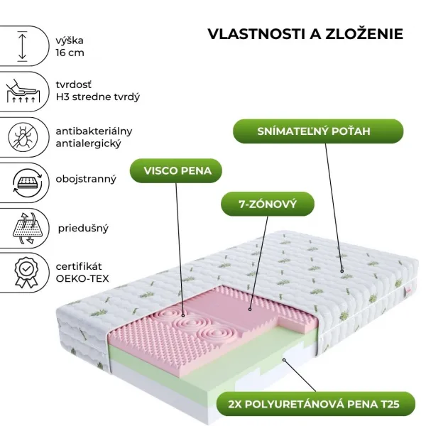 FDM Penový matrac ROVIGO Aloe vera | 80 x 190 cm
