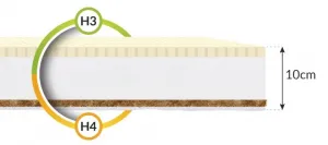 FDM Penový matrac PIKOLO Microquilt | 100 x 200 cm