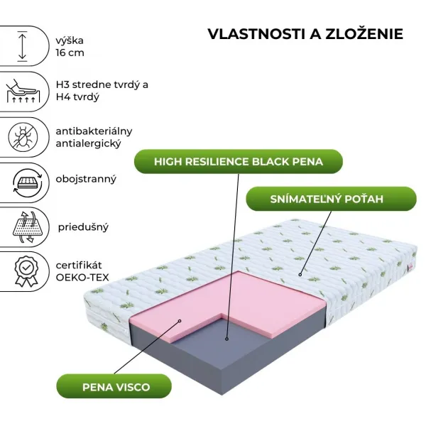 FDM Penový matrac ORSA Aloevera | 80 x 200 cm