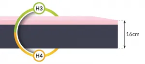 FDM Penový matrac ORSA Aloevera | 80 x 200 cm