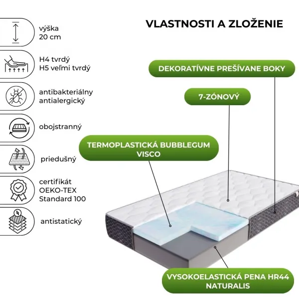 FDM Penový matrac MERIDO Silvercare | 100 x 200 cm