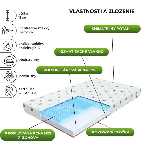 FDM Penový matrac SORRENTO Aloevera | 80 x 200 cm