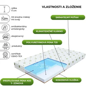 FDM Penový matrac SORRENTO Aloevera | 80 x 200 cm