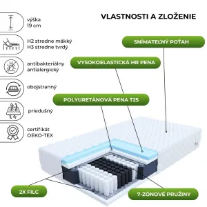 FDM Taštičkový matrac  ENNA Premium  Jersey | 80 x 200 cm