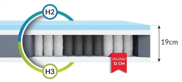 FDM Taštičkový matrac  ENNA Premium  Jersey | 80 x 200 cm
