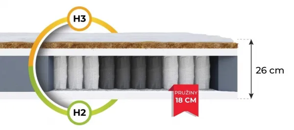 FDM Taštičkový matrac FAMILY MAX Premium Jersey | 80 x 200 cm