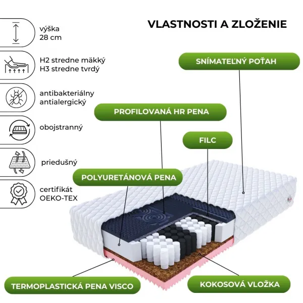 FDM Taštičkový matrac GINASO Max Premium Jersey | 80 x 200 cm