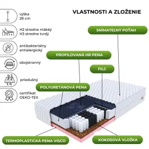 FDM Taštičkový matrac GINASO Max Premium Jersey | 80 x 200 cm