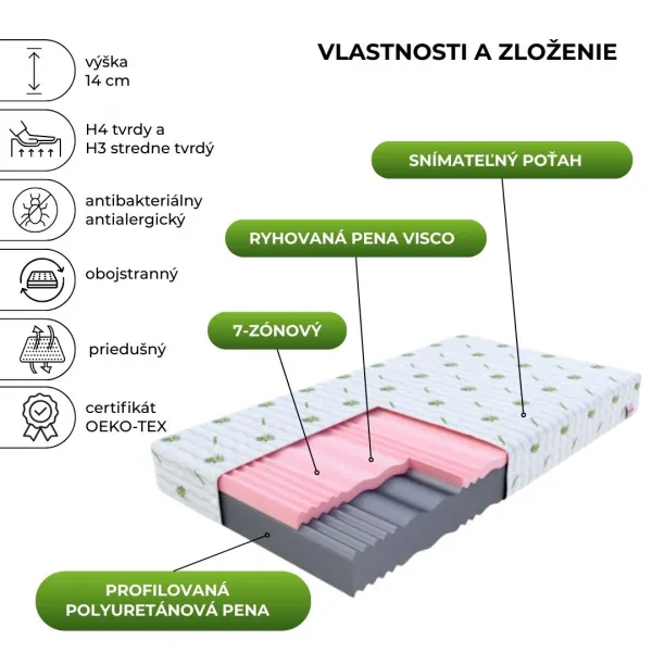 FDM Penový matrac SELECT Aloevera | 80 x 200 cm