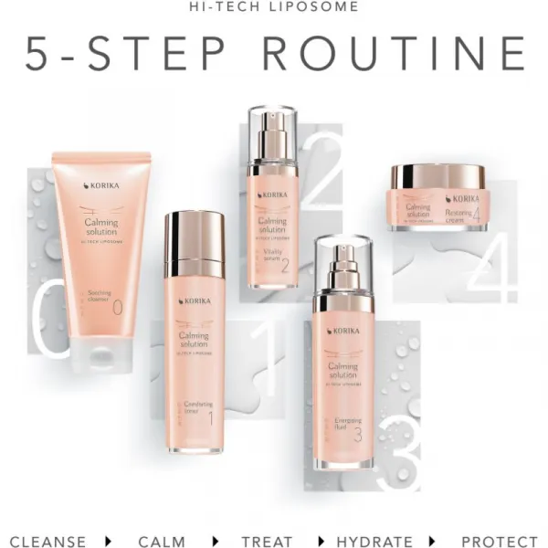 KORIKA HI-TECH LIPOSOME Calming solution Restoring cream výživný upokojujúci krém 50 ml