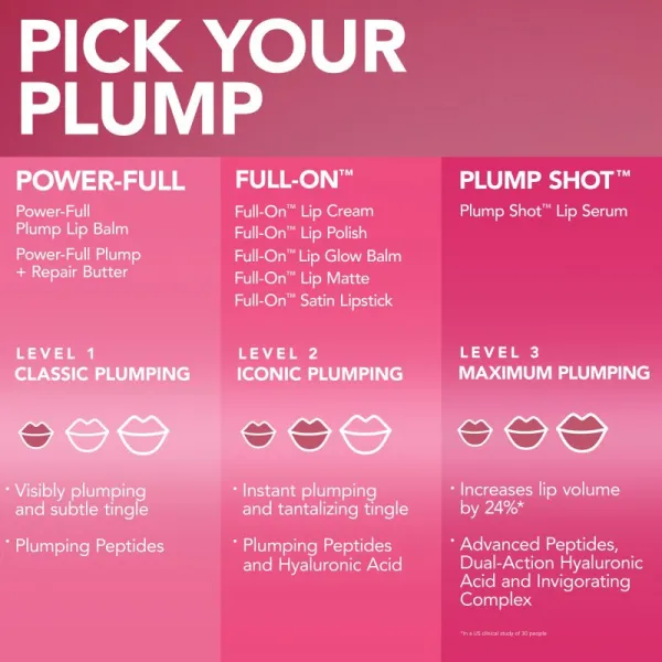 Buxom PLUMP SHOT™ COLLAGEN PEPTIDES ADVANCED PLUMPING LIP SERUM lesk na pery pre väčší objem odtieň SHIMMERS Flush 4 ml