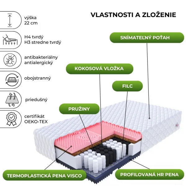 FDM Taštičkový matrac GINASO Premium Jersey | 100 x 200 cm
