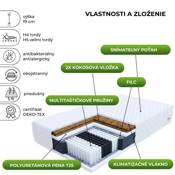 FDM Taštičkový matrac GRADO Premium Jersey | 80 x 200 cm