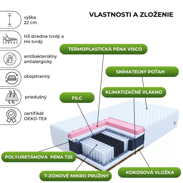 FDM Taštičkový matrac IVREA Premium Jersey | 200 x 200 cm