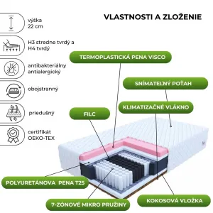 FDM Taštičkový matrac IVREA Premium Jersey | 200 x 200 cm