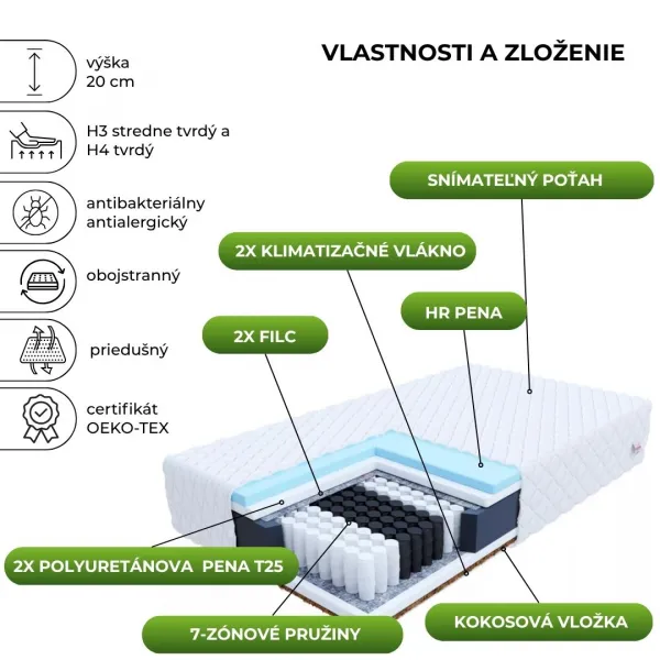 FDM Taštičkový matrac LAVAL Premium Jersey | 100 x 200 cm