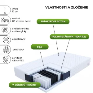 FDM Taštičkový matrac TREVISO Premium Jersey | 100 x 200 cm