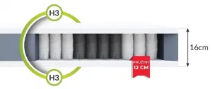 FDM Taštičkový matrac TREVISO Premium Jersey | 100 x 200 cm