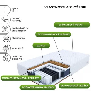 FDM Taštičkový matrac MERANO Premium Jersey | 80 x 200 cm