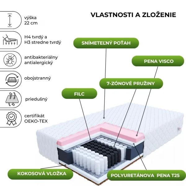 FDM Taštičkový matrac VIGO Silvercare | 80 x 200 cm