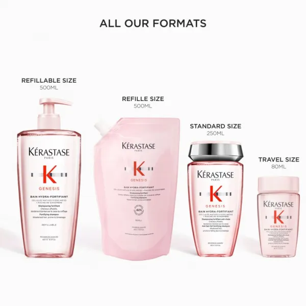Posilňujúci šampón pre vlasy so sklonom k padaniu Kérastase Genesis - 80 ml + darček zadarmo