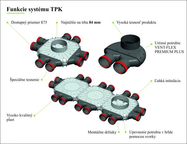 PRODMAX TPK | Rozdeľovací box TPK 6x75 mm/200 mm SK 6x75/200/TPK