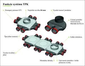 PRODMAX TPK | Rozdeľovací box TPK 6x75 mm/200 mm SK 6x75/200/TPK