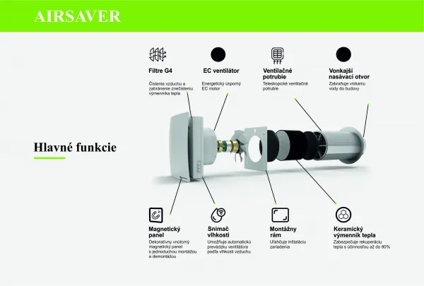 PRODMAX AIRSAVER | Lokálny rekuperátor AIRSAVER PRODMAX Φ125 VT-125