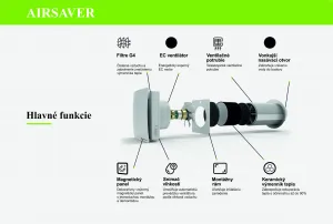 PRODMAX AIRSAVER | Lokálny rekuperátor AIRSAVER PRODMAX Φ125 VT-125