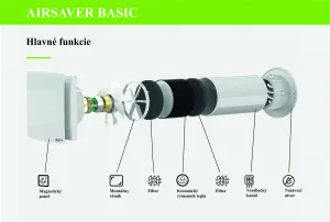PRODMAX AIRSAVER | Lokálny rekuperátor AIRSAVER BASIC PRODMAX Φ100 VT-100