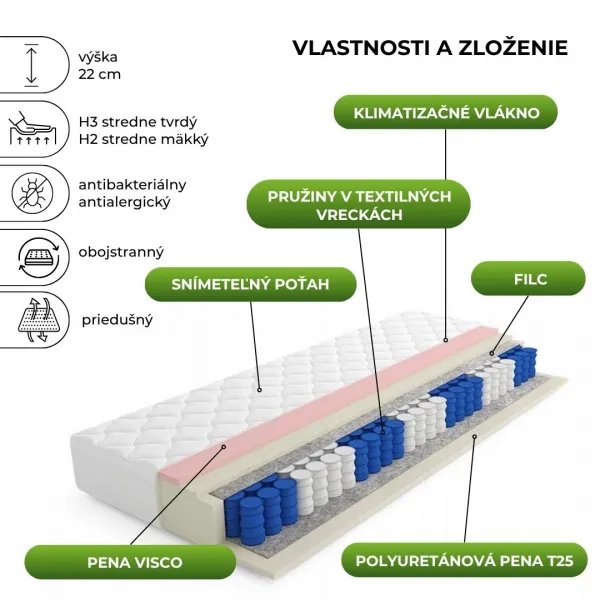 Elvisia Taštičkový matrac VISCO SOFT Microfibra | 120 x 200 cm