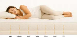 Elvisia Taštičkový matrac VISCO SOFT Microfibra | 120 x 200 cm