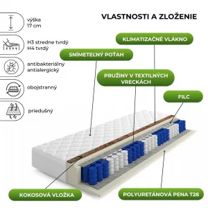 Elvisia Taštičkový matrac FINO Microfibra | 90 x 200 cm