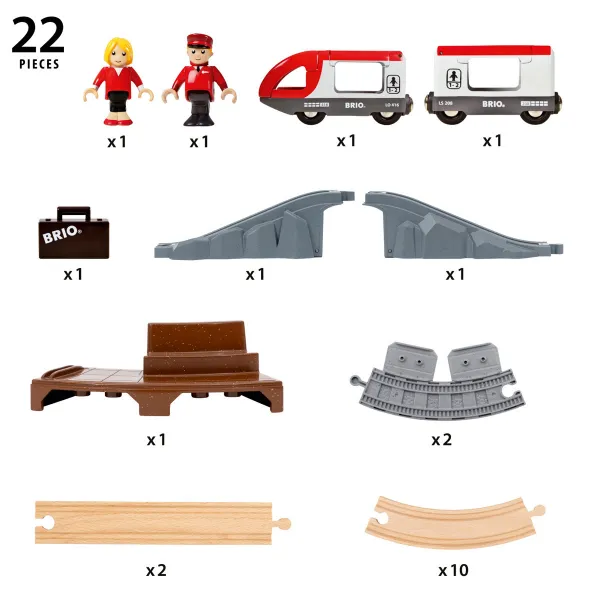 Brio – Cestovný osobný vlak