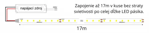 LEDprodukt PROFI LED pásik 120LED/m SMD2835 14,4W/m prúd. driver studená biela IP20 24V