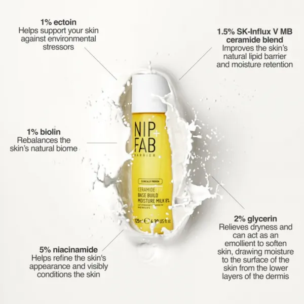 NIP+FAB Ceramide Fix 8% hydratačné pleťové mlieko s ceramidmi 125 ml