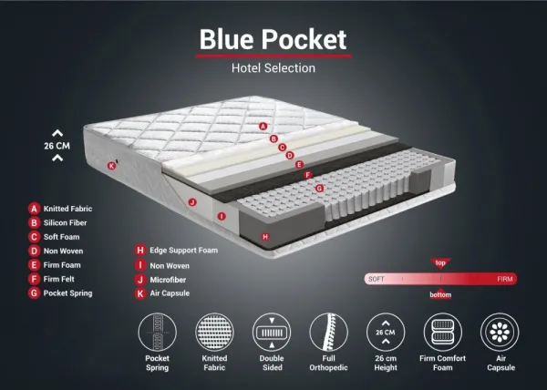 Mattress Blue Pocket RollPack 80x180 Single Size