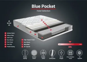 Mattress Blue Pocket RollPack 80x180 Single Size