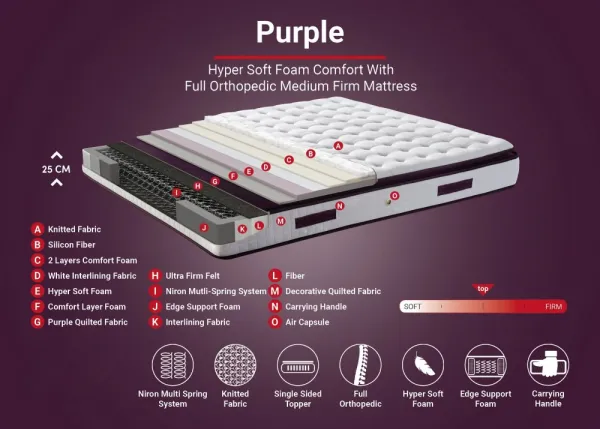 Mattress Purple 150x200 cm Double Size Padded Soft Mattress