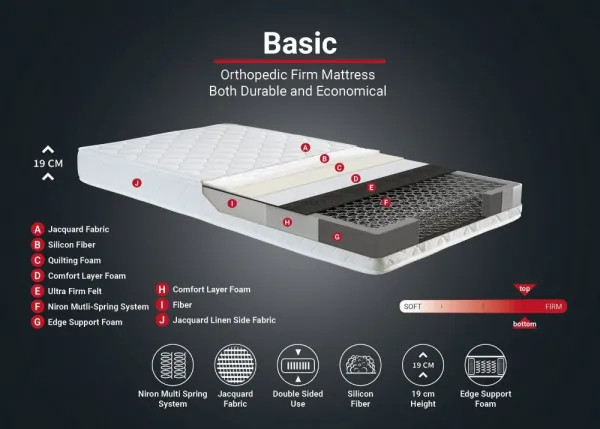 Mattress Basic 90x190 cm Single Size Firm Mattress