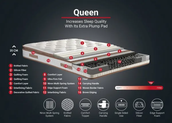 Mattress Queen 140x190 cm Double Size Padded Firm Mattress
