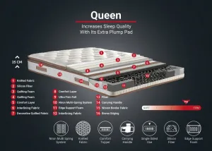 Mattress Queen 140x190 cm Double Size Padded Firm Mattress