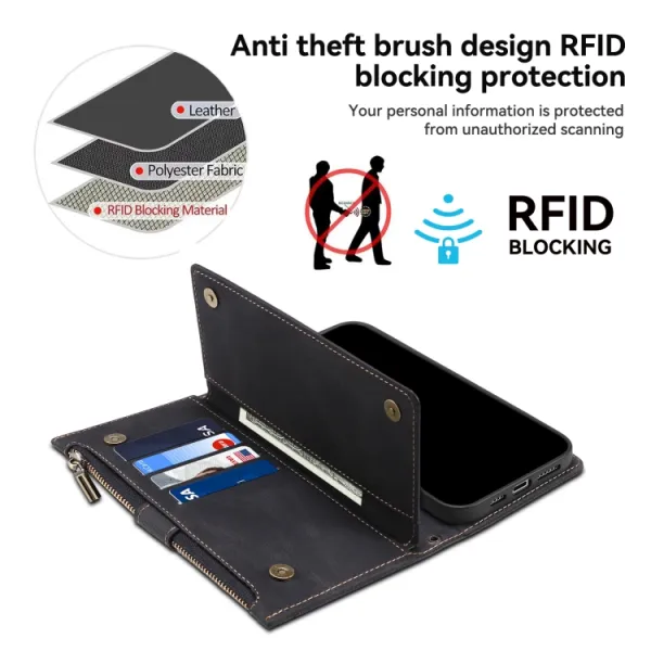 RFID Peňaženkové puzdro pre Apple iPhone 16 Plus čierne